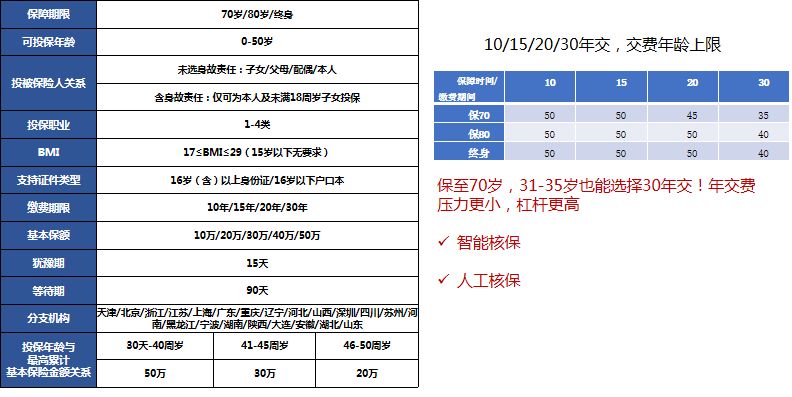 紫癜是属于重疾吗