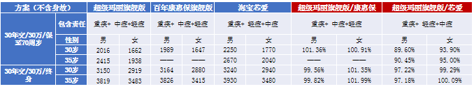 紫癜是属于重疾吗