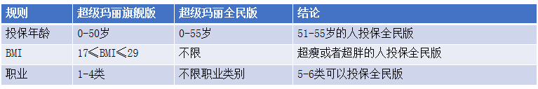 紫癜是属于重疾吗