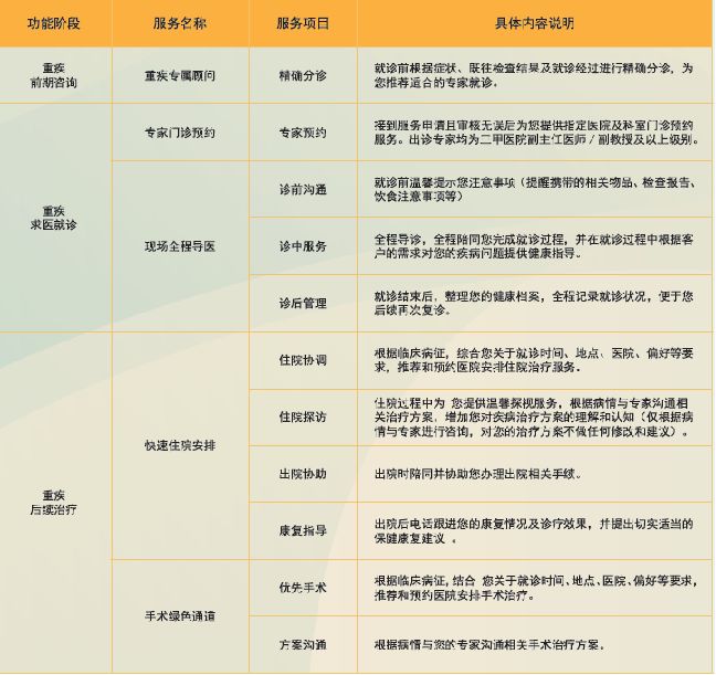 紫癜是属于重疾吗