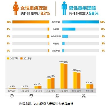 紫癜是属于重疾吗