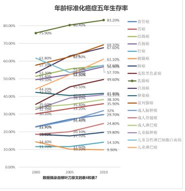 紫癜是属于重疾吗