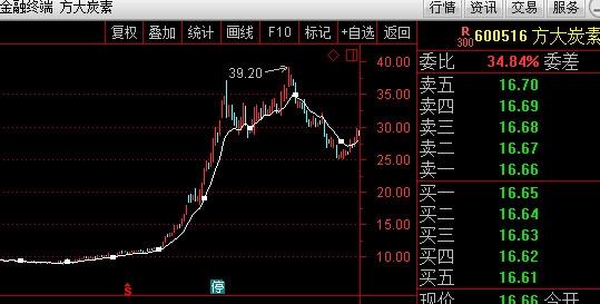 庄股的最明显特征