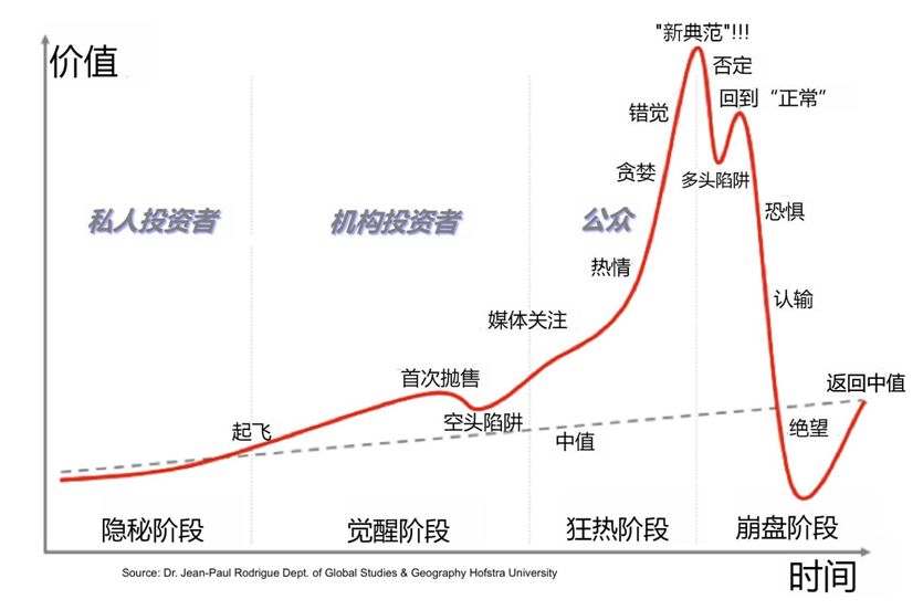 庄股的最明显特征