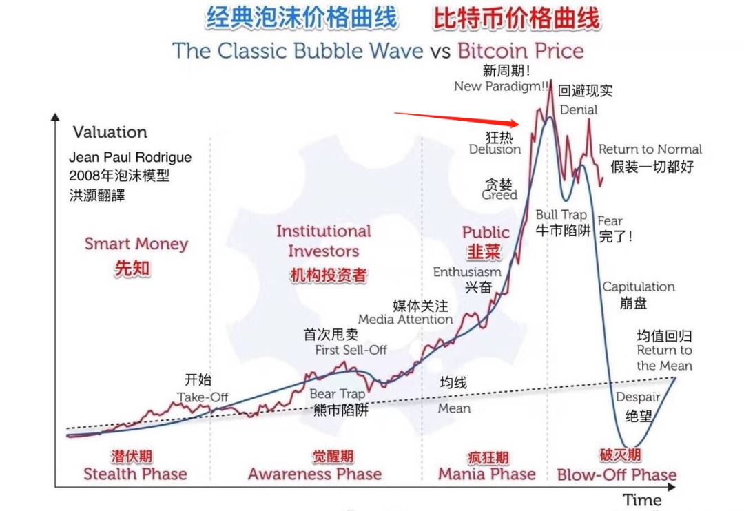 庄股的最明显特征