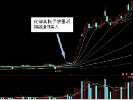主力进出指标