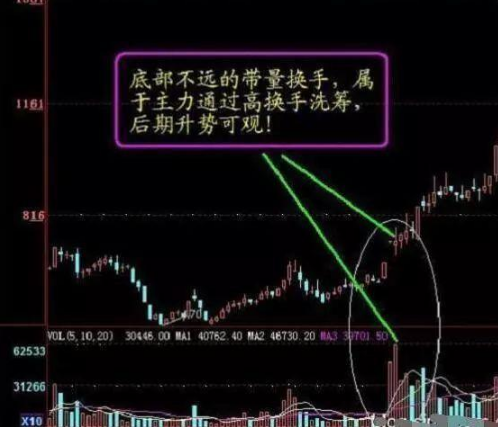 主力进出指标
