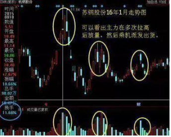 主力进出指标