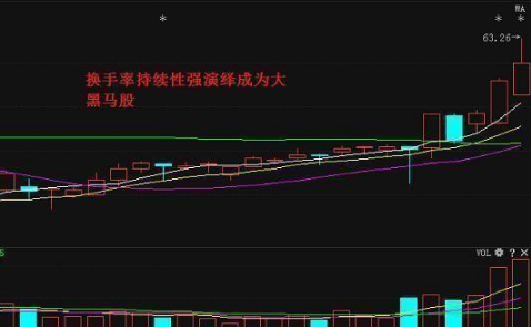 主力进出指标