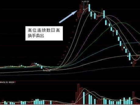 主力进出指标
