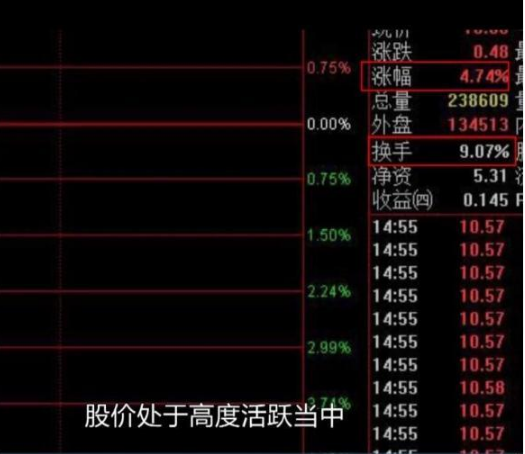 主力进出指标