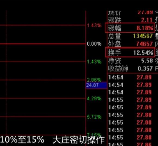 主力进出指标