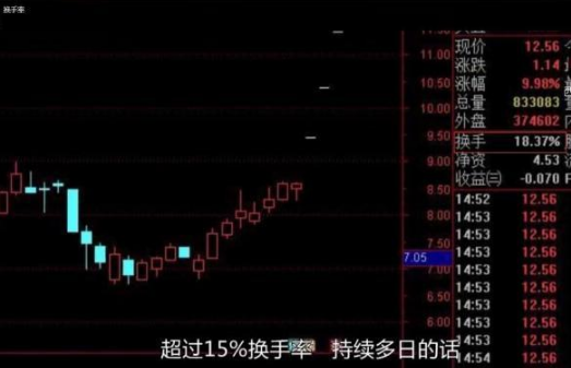 主力进出指标