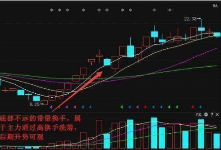 主力进出指标