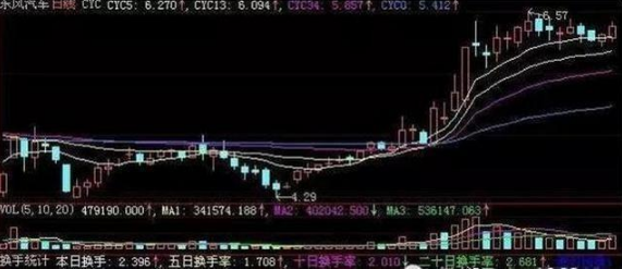 主力进出指标