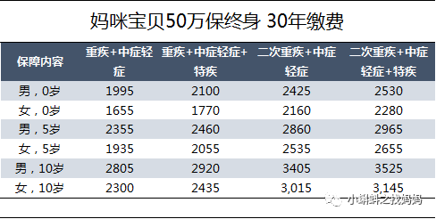 紫癜是属于重疾吗