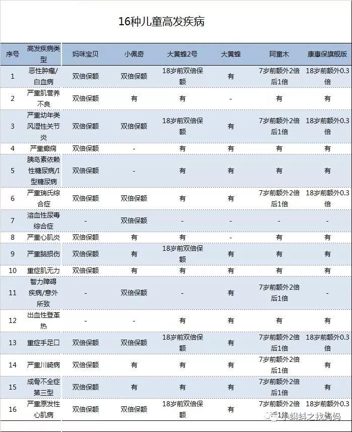 紫癜是属于重疾吗