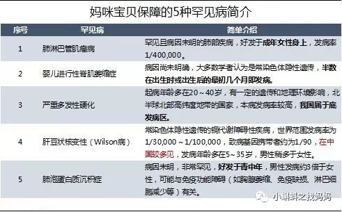 紫癜是属于重疾吗