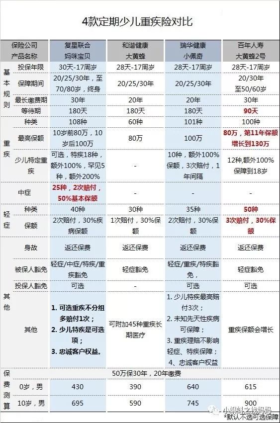 紫癜是属于重疾吗