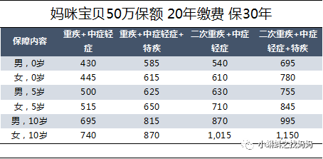 紫癜是属于重疾吗