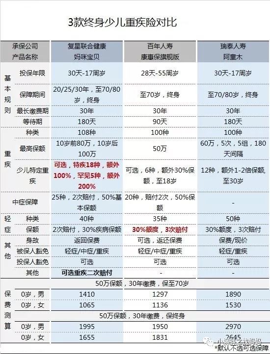 紫癜是属于重疾吗