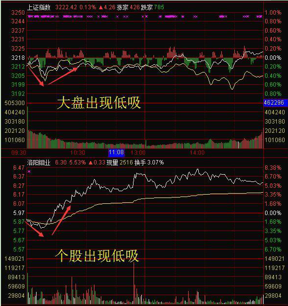 主力进出指标