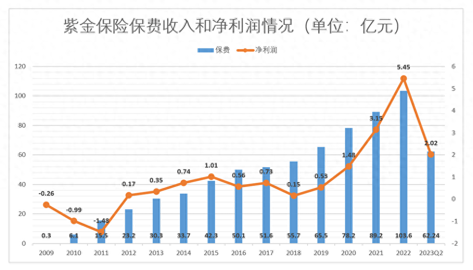 紫金保险车险