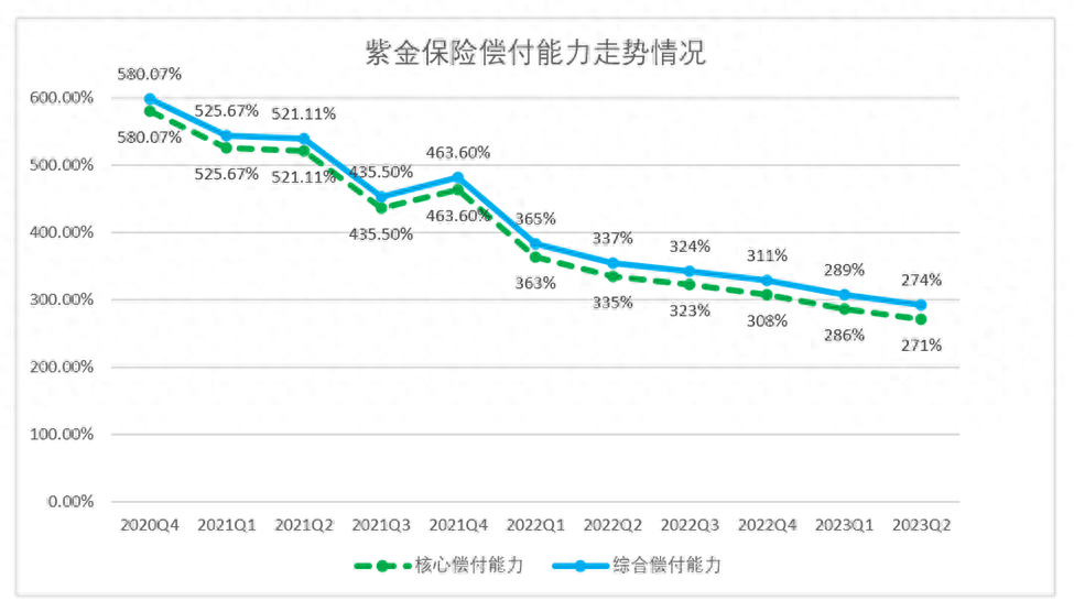 紫金保险车险