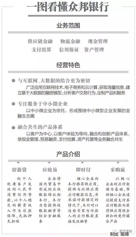 众邦银行官网