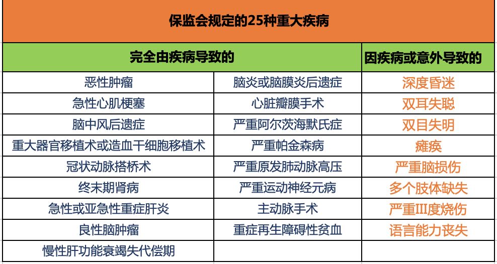 紫癜是属于重疾吗