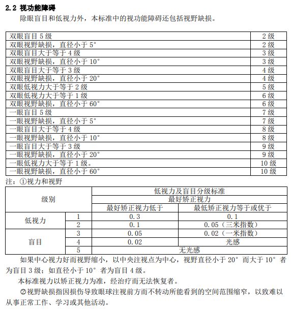 紫癜是属于重疾吗