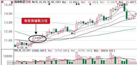 主力进出指标