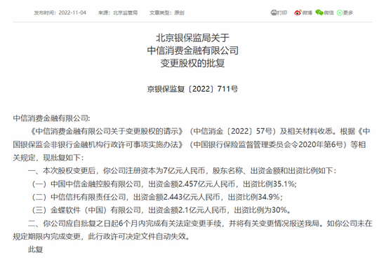 中信消费金融
