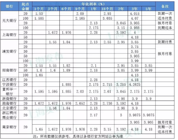 中信银行几点下班
