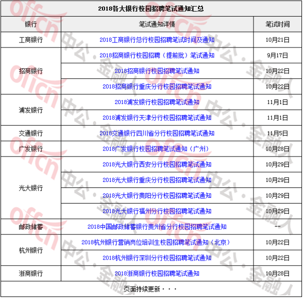 中信银行几点下班