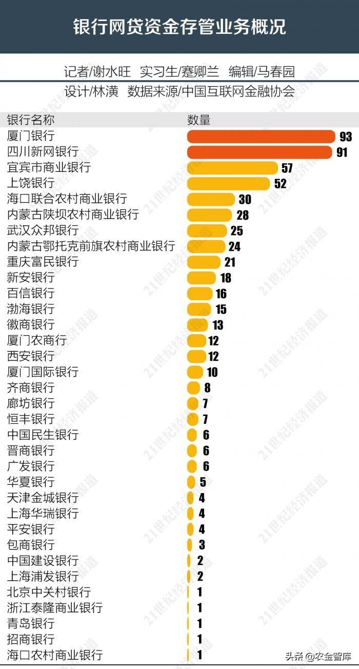 中业兴融