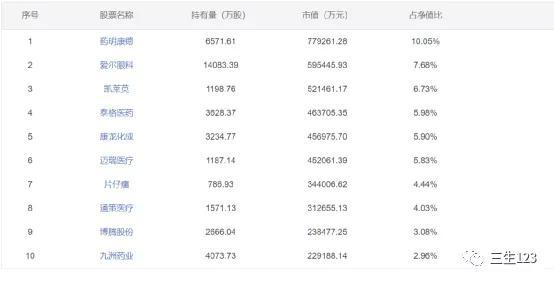 中欧医疗健康混合a