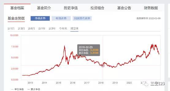 中欧医疗健康混合a