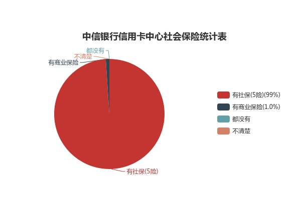 中信银行几点下班