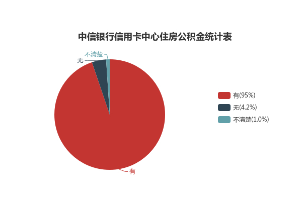 中信银行几点下班