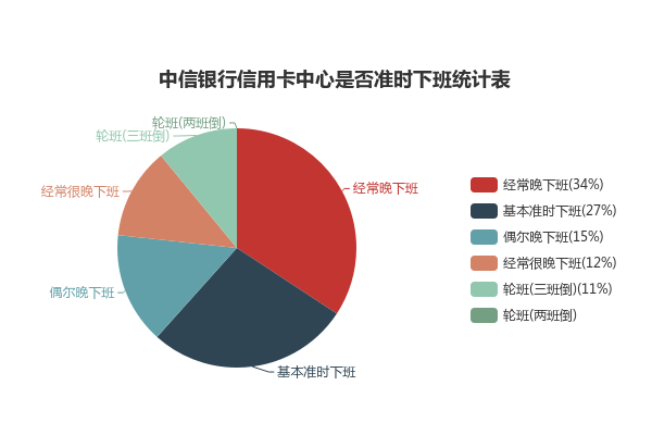 中信银行几点下班