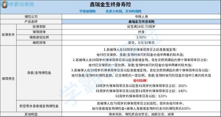 中韩人寿