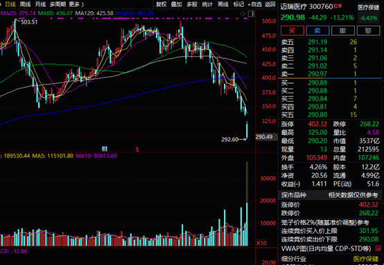 中国电信港股