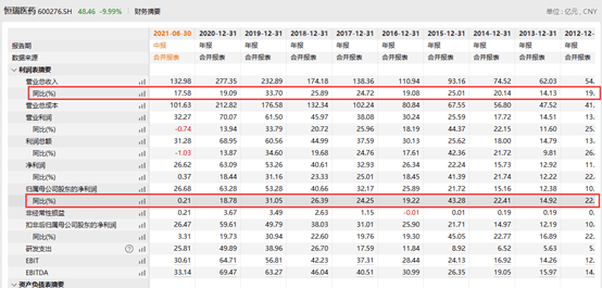 中国电信港股