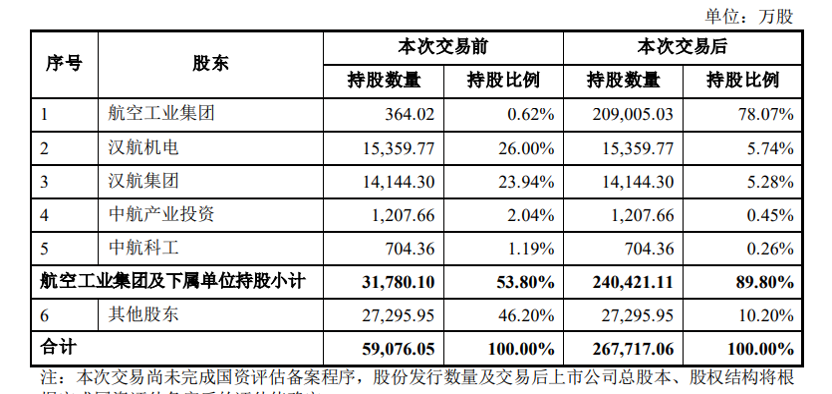 中航证券官网