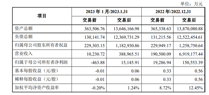 中航证券官网