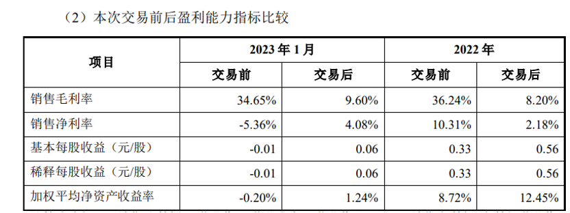 中航证券官网