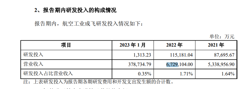 中航证券官网