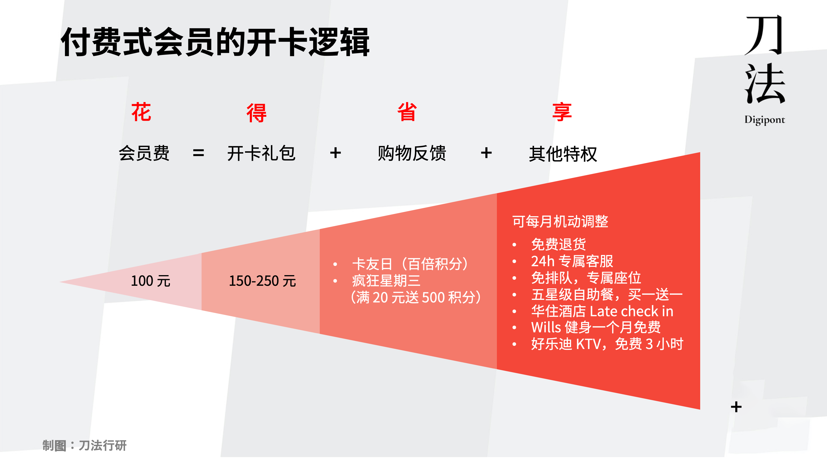 支付宝会员等级