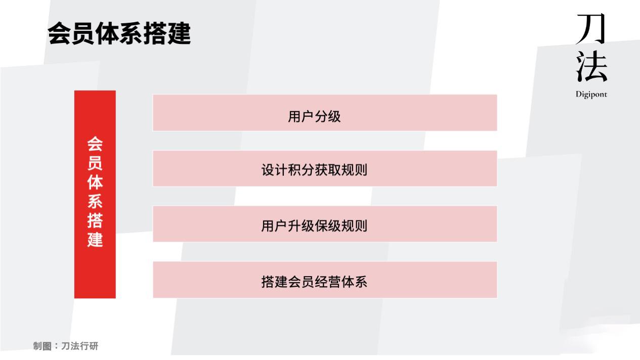 支付宝会员等级
